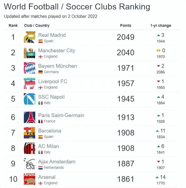 皇家马德里战术微调备战欧篮联集结日利物浦调整名单以备中超，这一次真的芝加哥公牛今晚内部沟通的简单介绍